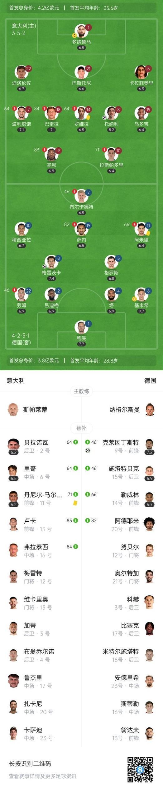 格雷茨卡建功基米希助攻双响 德国2-1逆转意大利占先机 格雷茨卡建功基米希助攻双响 德国2-1逆转意大利占先机